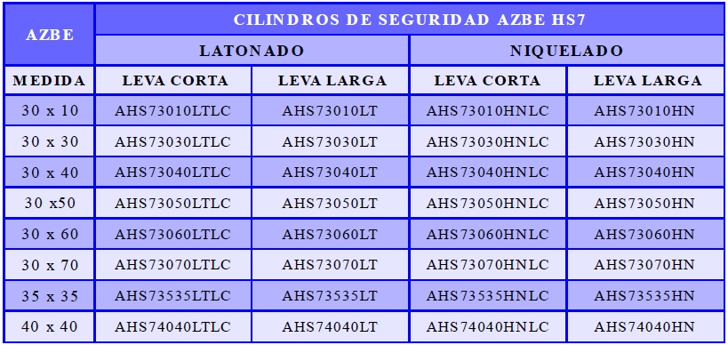 Cilindro Yale HS7