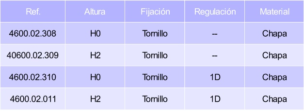 bisagra-emuca-soft-base-con-regulacion-c91-tabla.jpg