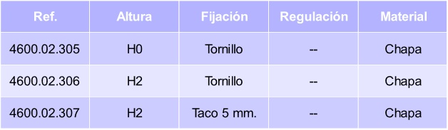 bisagra-emuca-soft-base-sin-regulacion-c91-tabla.jpg