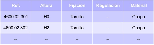 bisagra-emuca-soft-base-sin-regulacion-tabla.jpg