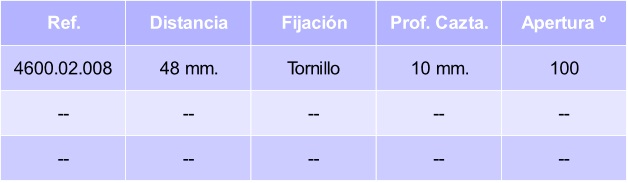 bisagra-emuca-soft-superacodada-tabla.jpg