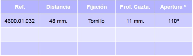 bisagra-salice-acodada-pusch-tabla.jpg