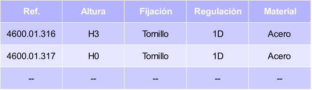 bisagra-salice-base-acero-316-tabla.jpg