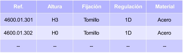 bisagra-salice-base-acero-auto-301-tabla.jpg