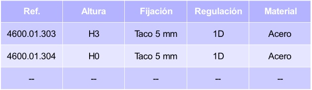 bisagra-salice-base-acero-auto-303-tabla.jpg