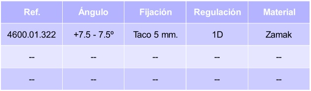 bisagra-salice-base-angulo-7-5-tabla.jpg
