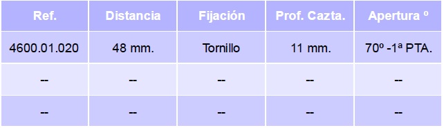 bisagra-salice-doblepuerta-tabla.jpg