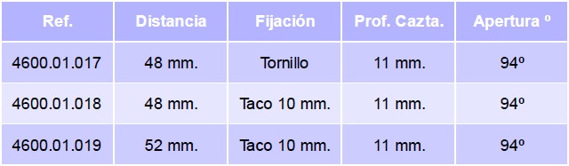 bisagra-salice-rciego-tabla.jpg