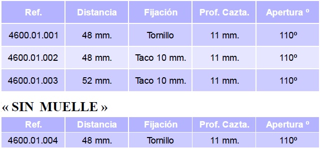 bisagra-salice-recta-tabla.jpg