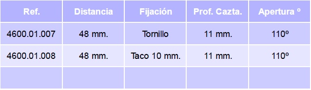 bisagra-salice-superacodada-tabla.jpg