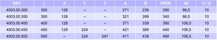 guia-pusch-ext-parcial-tabla.jpg