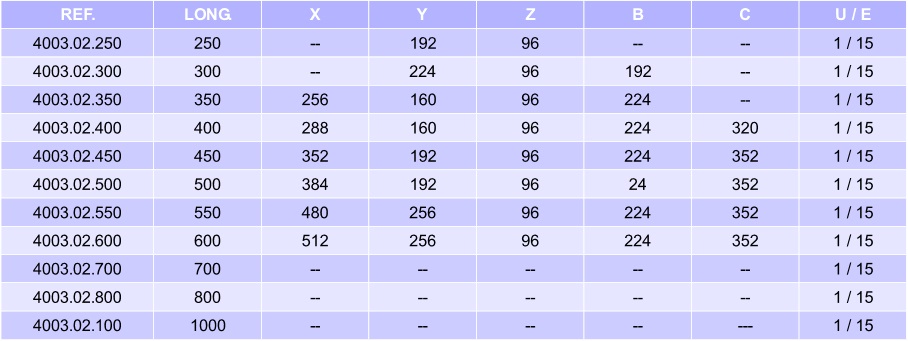 guia-pusch-ext-total-tabla.jpg