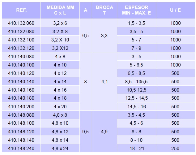 remaches-tabla.jpg