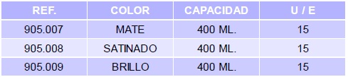 laca-nitro-tabla.jpg