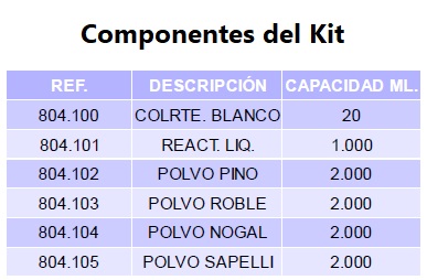 tabla
