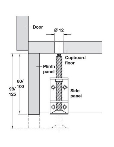 Regulador de Zócalos