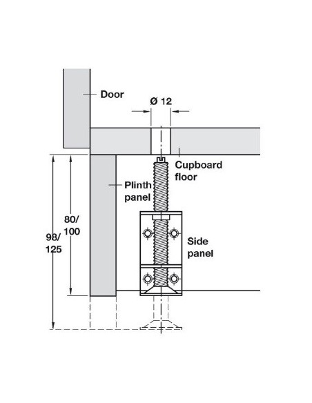 Regulador de Zócalos Regulador de Zócalos